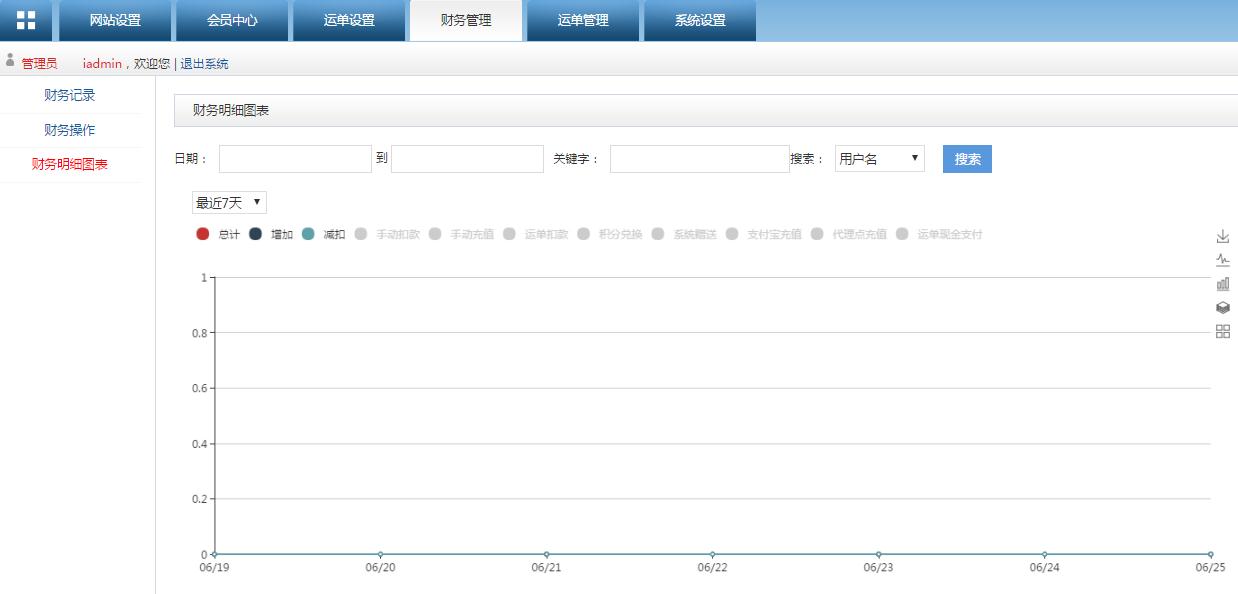 轉運系統(tǒng)后臺管理財務明細圖表界面