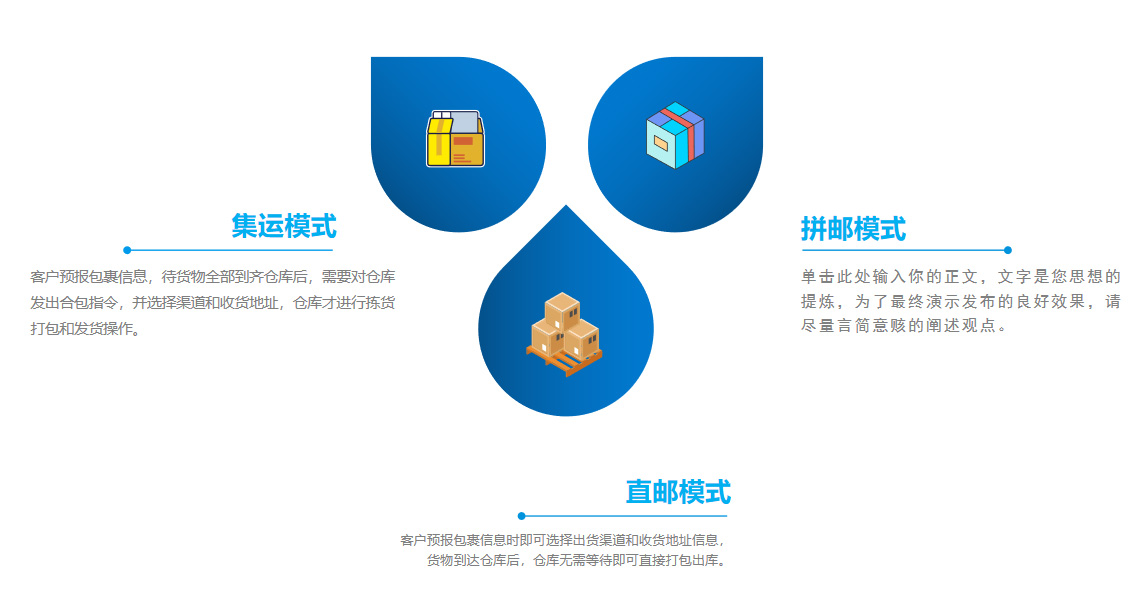 集運系統(tǒng)擁有三種訂單模式：集運、直郵、拼郵